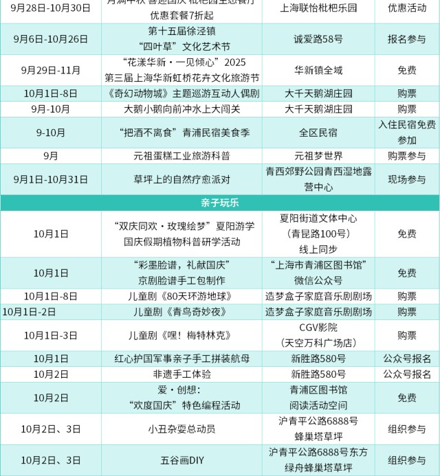 农文旅商体展资讯：青浦区2025年10月活动速览