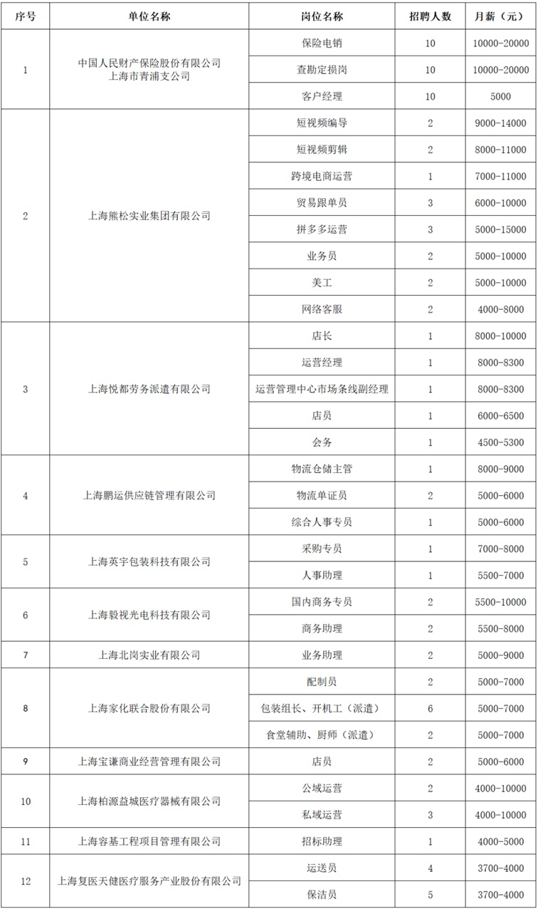 2025年青浦区招聘会预告:家门口的好工作来了!秋季综合招聘会30家企业,460+好岗虚位以待! 2025年青浦区招聘会预告:家门口的好工作来了!秋季综合招聘会30家企业,460+好岗虚位以待!