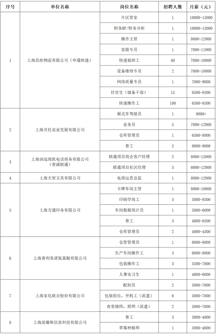 2025年青浦区招聘会预告:家门口的好工作来了!秋季综合招聘会30家企业,460+好岗虚位以待! 2025年青浦区招聘会预告:家门口的好工作来了!秋季综合招聘会30家企业,460+好岗虚位以待!