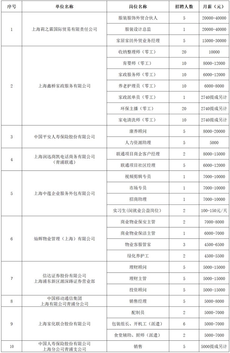 2025年青浦区招聘会预告:家门口的好工作来了!秋季综合招聘会30家企业,460+好岗虚位以待! 2025年青浦区招聘会预告:家门口的好工作来了!秋季综合招聘会30家企业,460+好岗虚位以待!