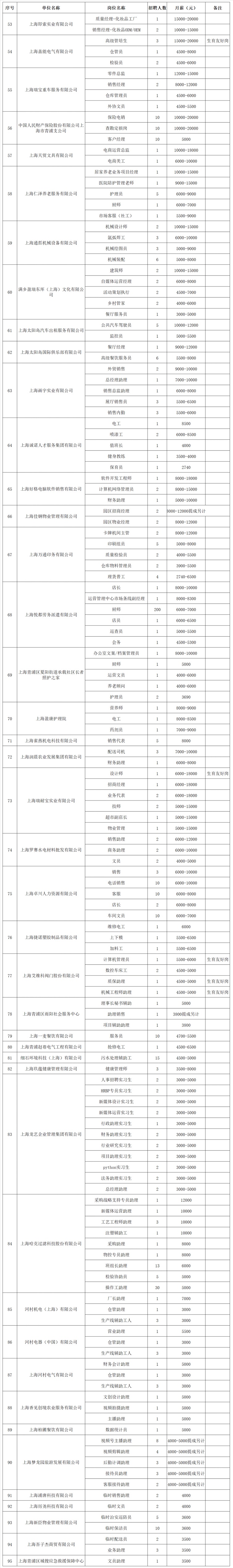 2025年青浦区招聘会预告：“3+3+3”现代化产业企业云集！百余家企业，1700+就业岗位虚位以待，“职”等你来！