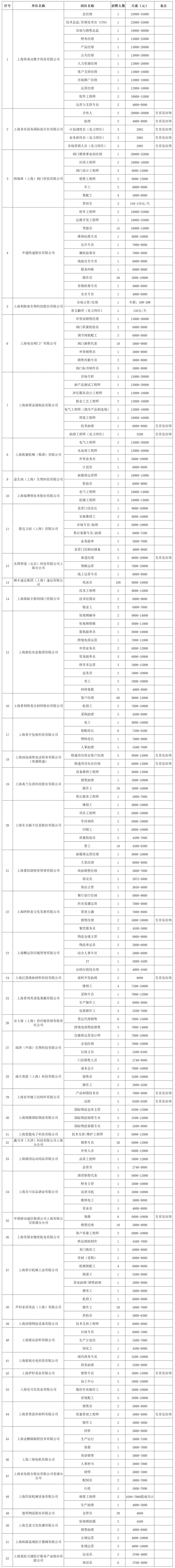 2025年青浦区招聘会预告：“3+3+3”现代化产业企业云集！百余家企业，1700+就业岗位虚位以待，“职”等你来！