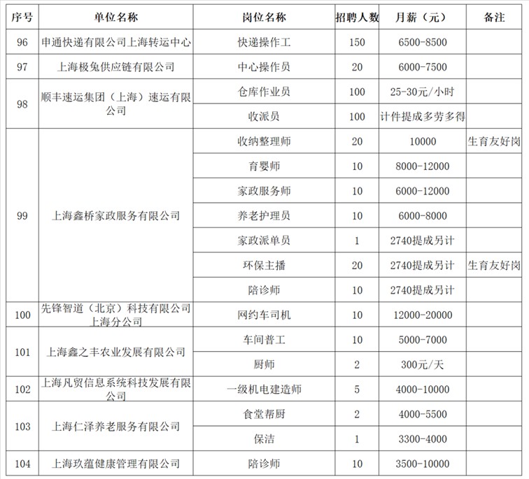 2025年青浦区招聘会预告：“3+3+3”现代化产业企业云集！百余家企业，1700+就业岗位虚位以待，“职”等你来！