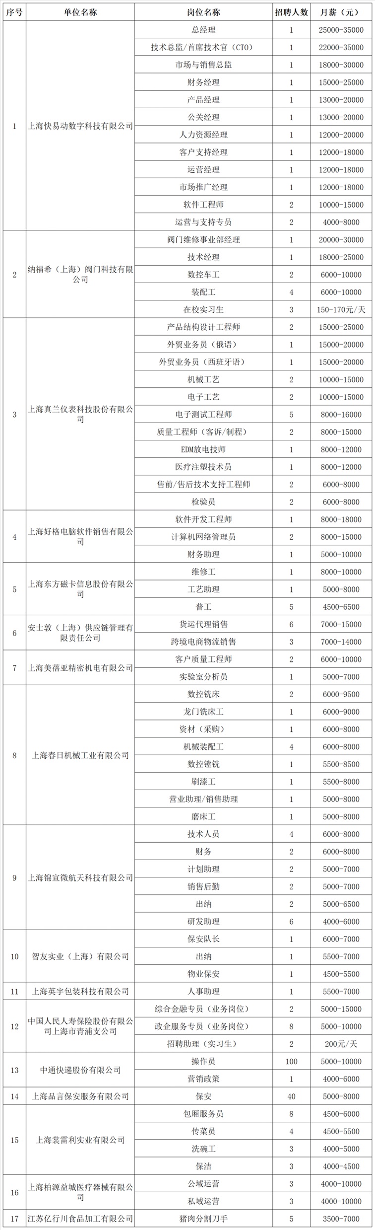 2025年青浦区招聘会预告:暖冬筑梦,“职”达未来——民营企业专场招聘会即将举办,26家企业,870+就业机会等你来聘! 2025年青浦区招聘会预告:暖冬筑梦,“职”达未来——民营企业专场招聘会即将举办,26家企业,870+就业机会等你来聘!