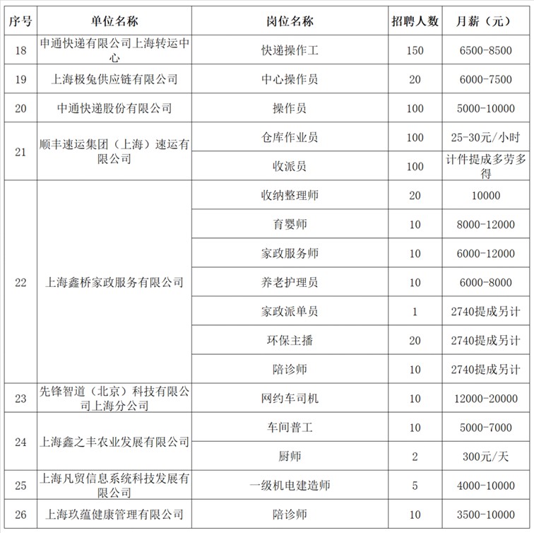 2025年青浦区招聘会预告:暖冬筑梦,“职”达未来——民营企业专场招聘会即将举办,26家企业,870+就业机会等你来聘! 2025年青浦区招聘会预告:暖冬筑梦,“职”达未来——民营企业专场招聘会即将举办,26家企业,870+就业机会等你来聘!
