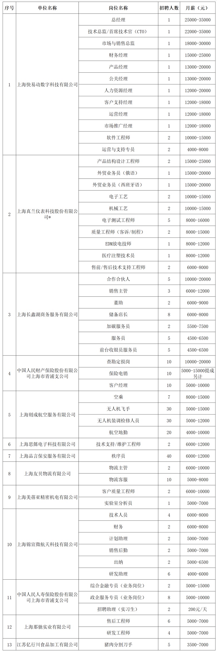 2025年青浦区招聘会预告：迎新筑梦，就等你来！22家企业提供近900个岗位，别错过！
