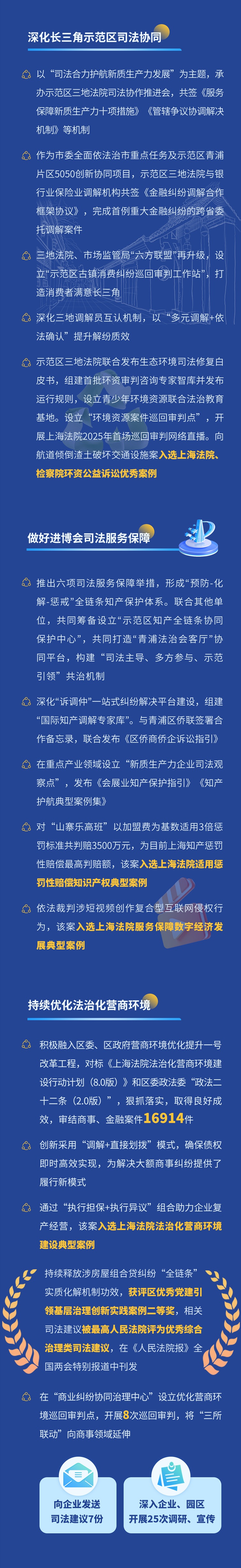 一图读懂青浦区人民法院2025年度工作报告