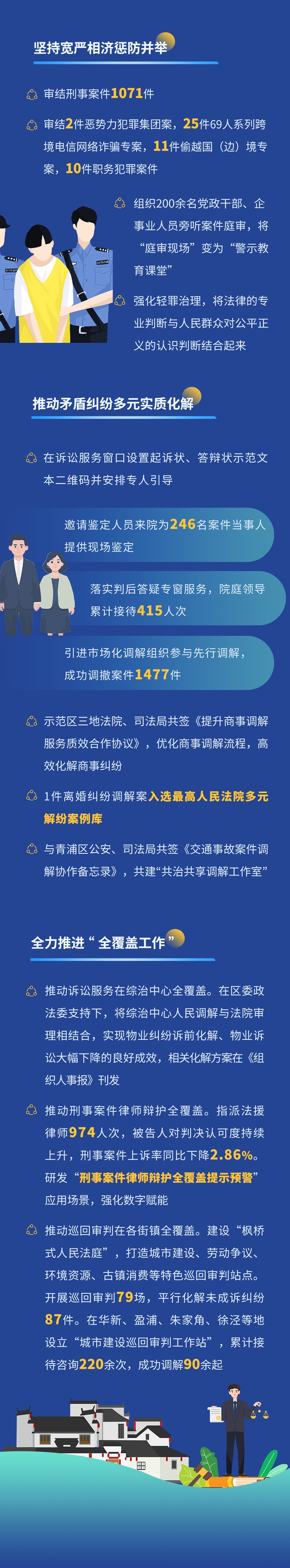 一图读懂青浦区人民法院2025年度工作报告