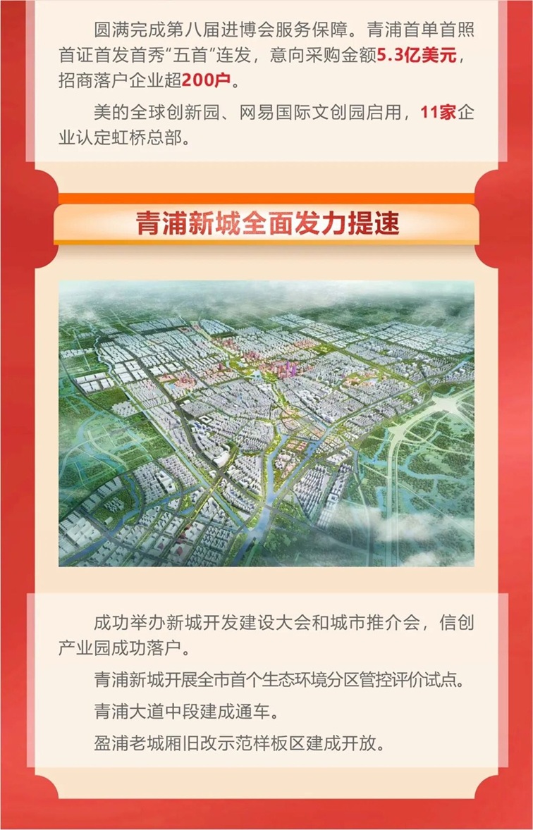 速看！青浦2025年度发展答卷