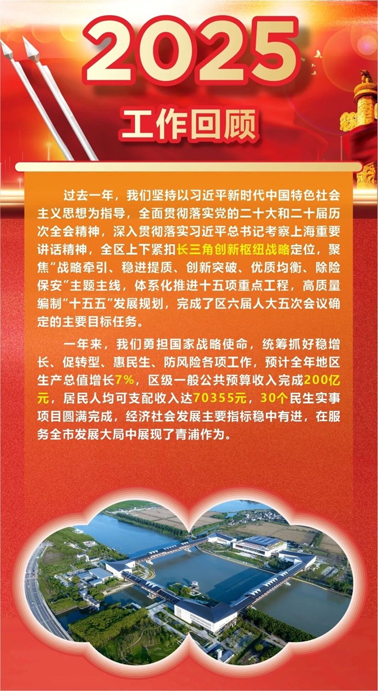 速看！青浦2025年度发展答卷