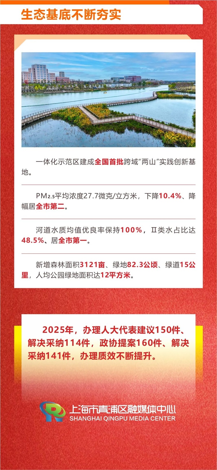 速看！青浦2025年度发展答卷