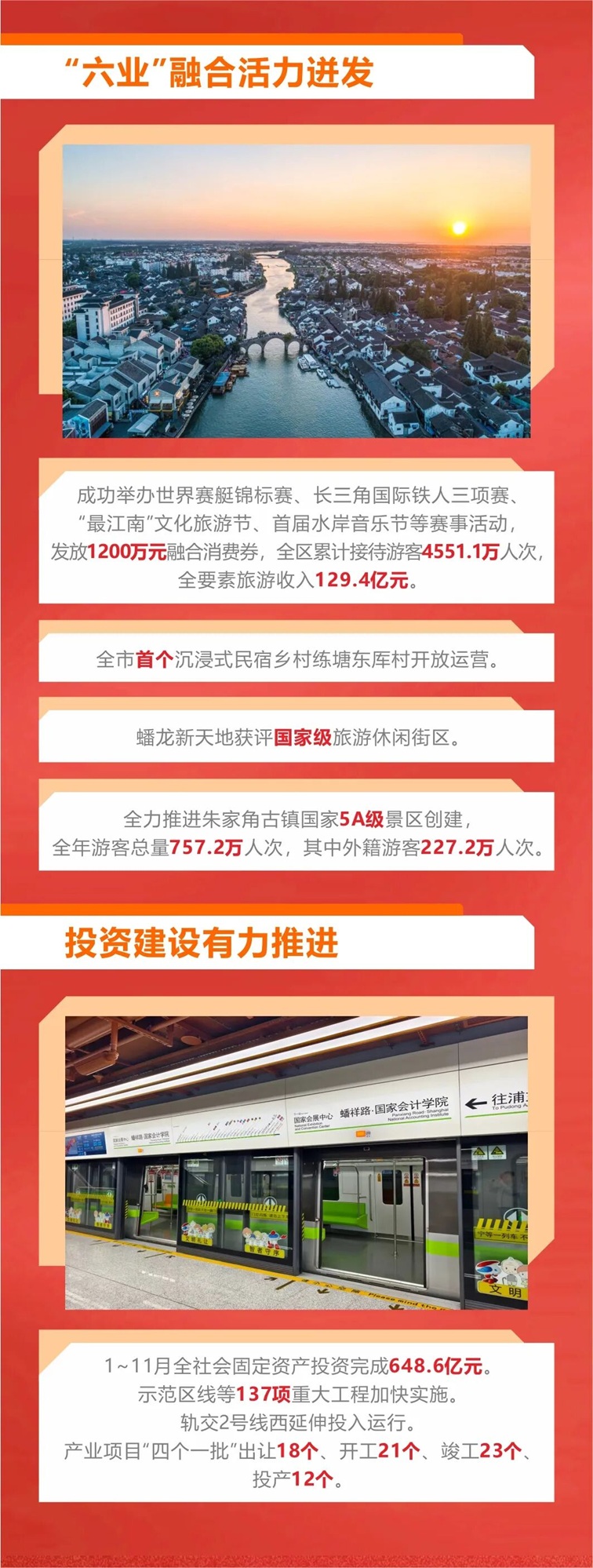 速看！青浦2025年度发展答卷