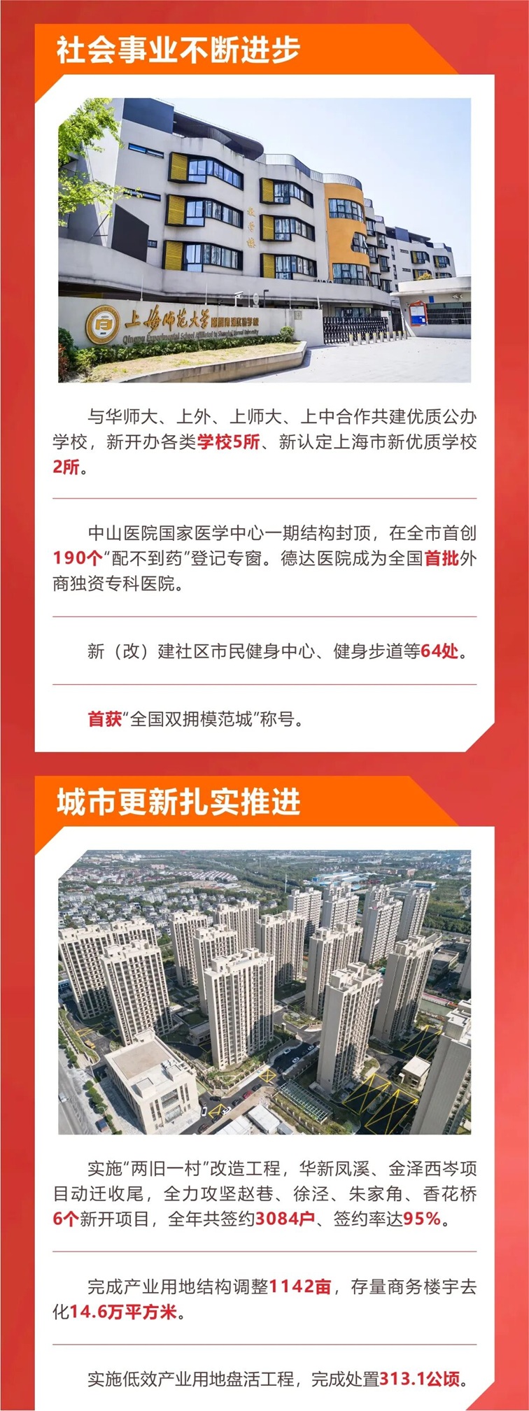 速看！青浦2025年度发展答卷