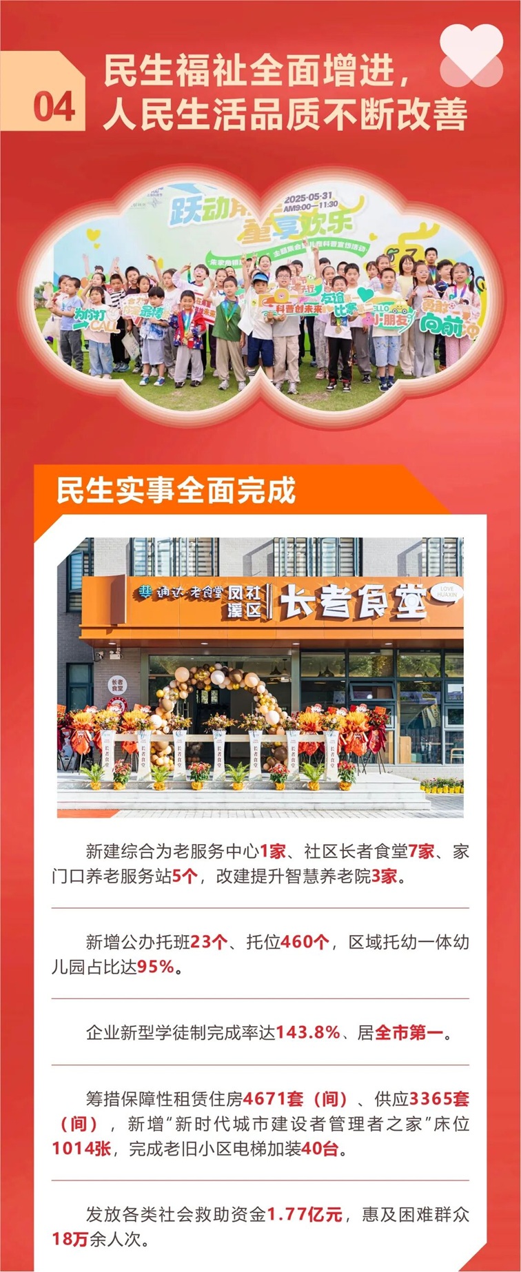 速看！青浦2025年度发展答卷