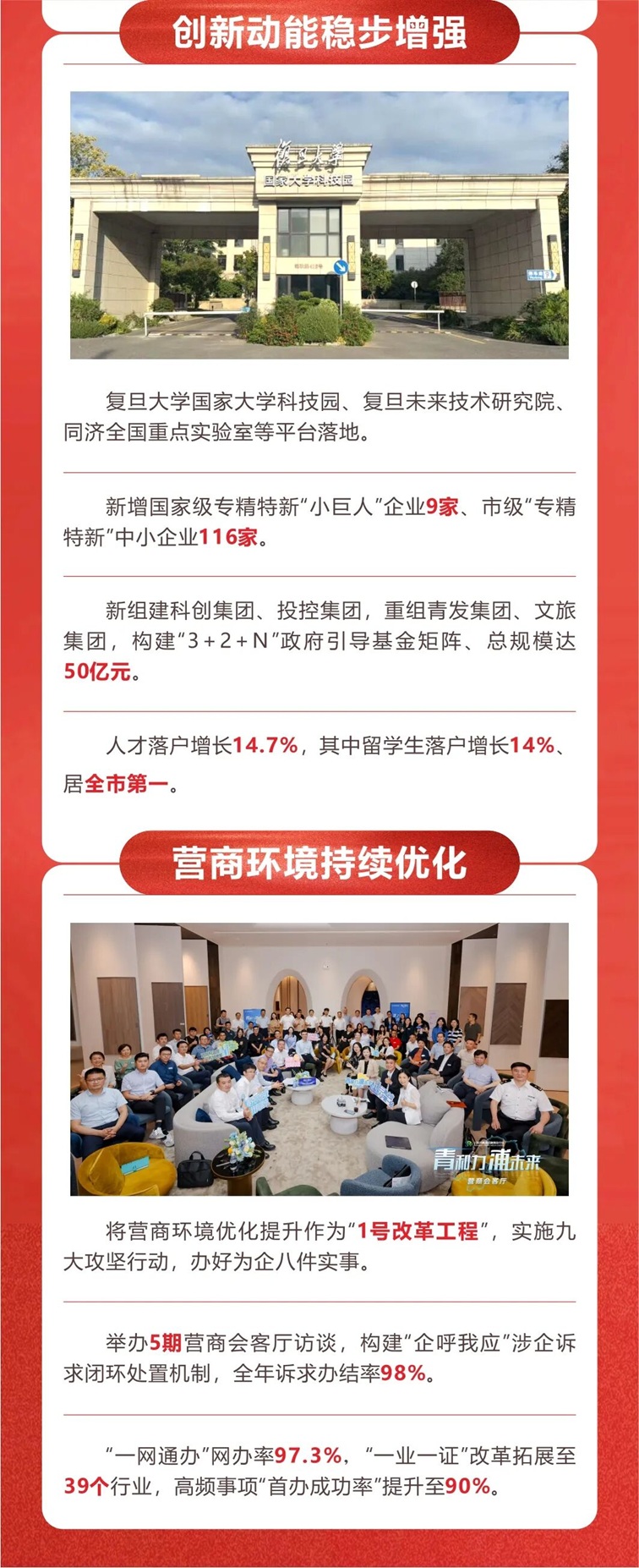 速看！青浦2025年度发展答卷