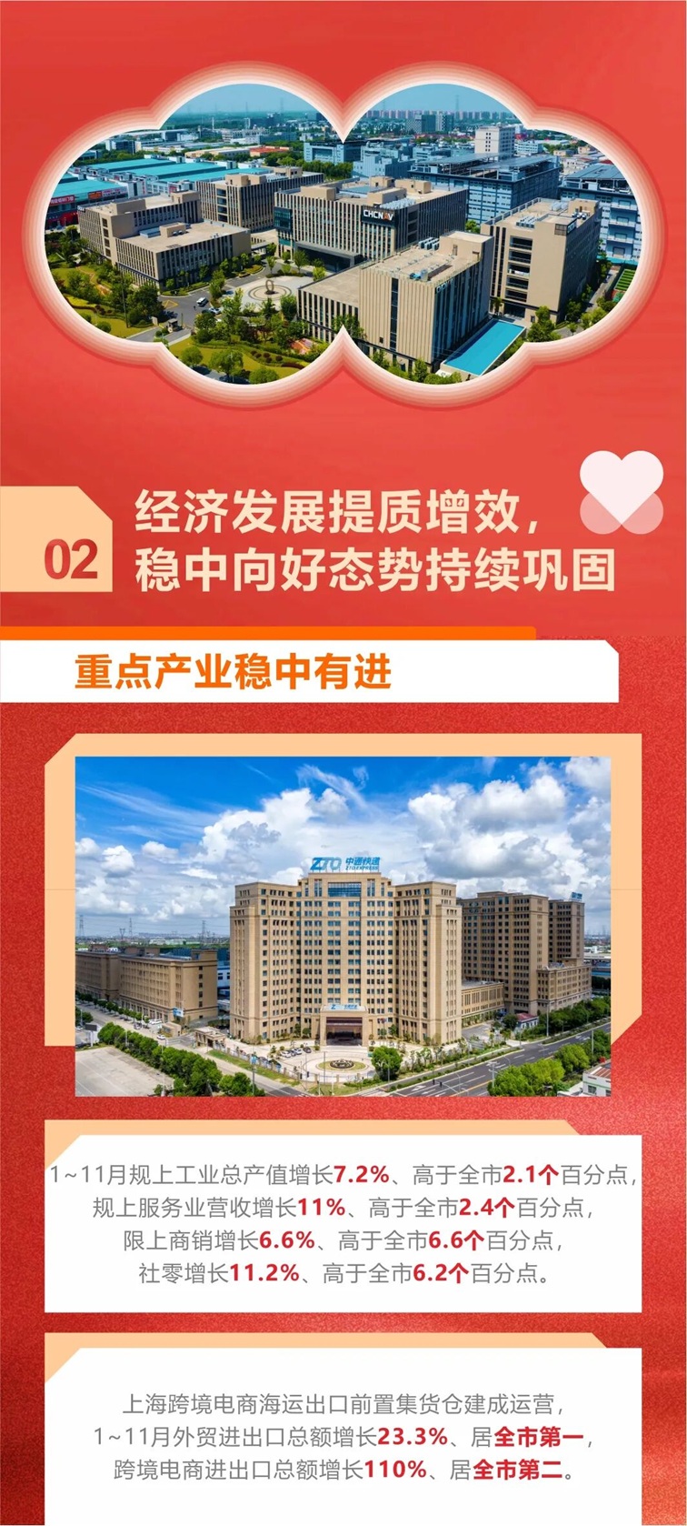 速看！青浦2025年度发展答卷