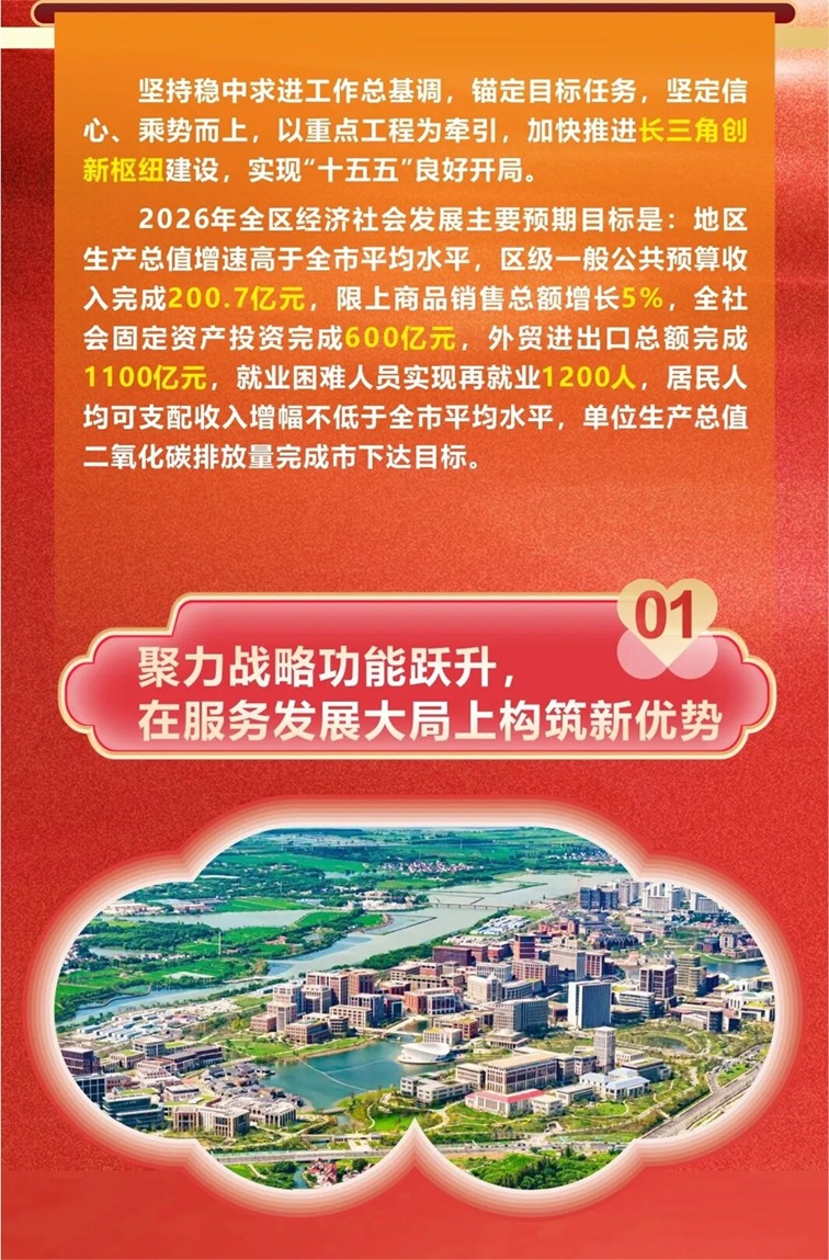 跃马扬鞭，奋力再跳，2026青浦这么干→