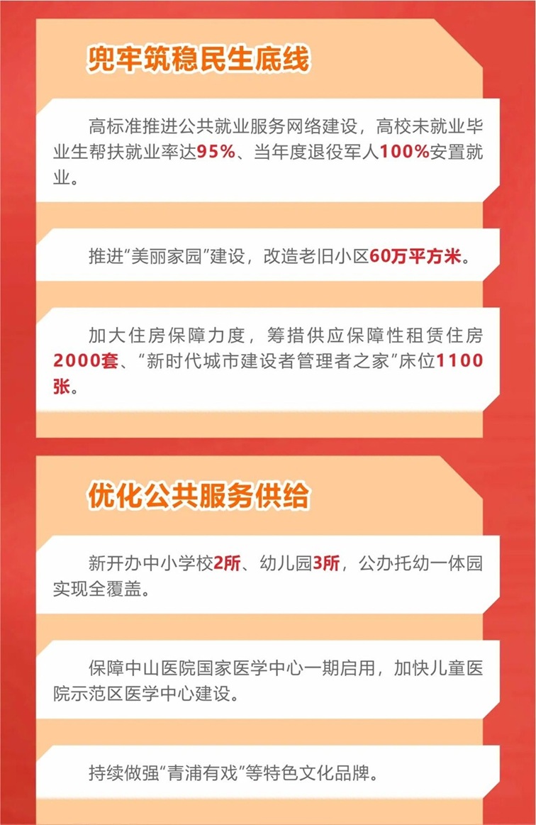 跃马扬鞭，奋力再跳，2026青浦这么干→