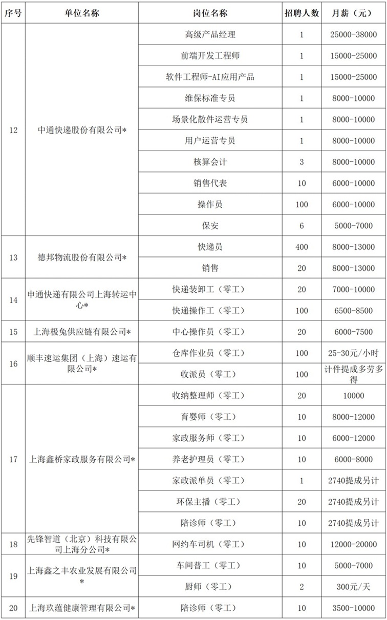 2026年青浦区招聘会预告：年前就业“职”通车来了！20家企业近1300个优质好岗助你年前稳岗！