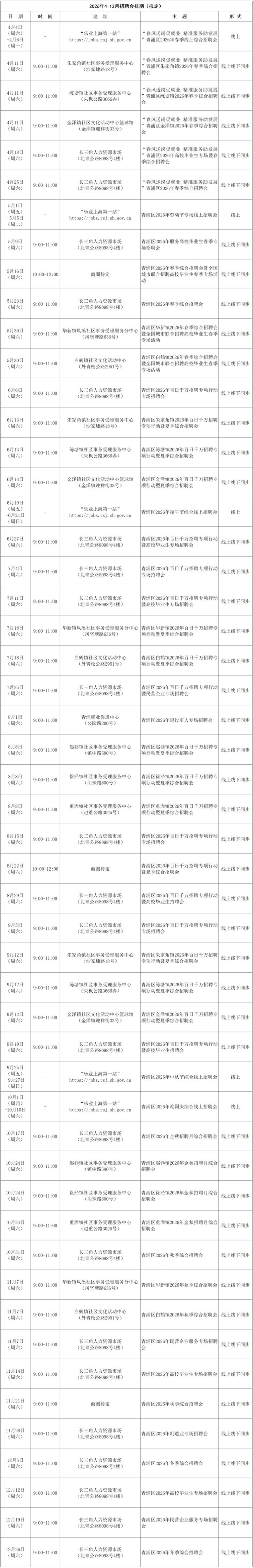 招聘会预告：青浦区2026年3月招聘会排期