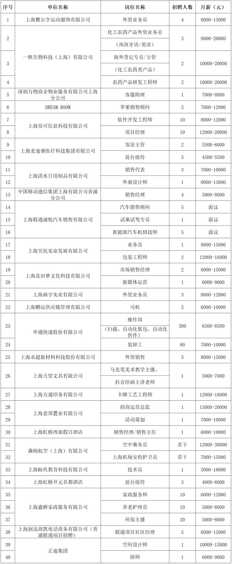 2026年青浦区招聘会预告：三镇联动送岗到家！春季联合招聘会“职”等你来