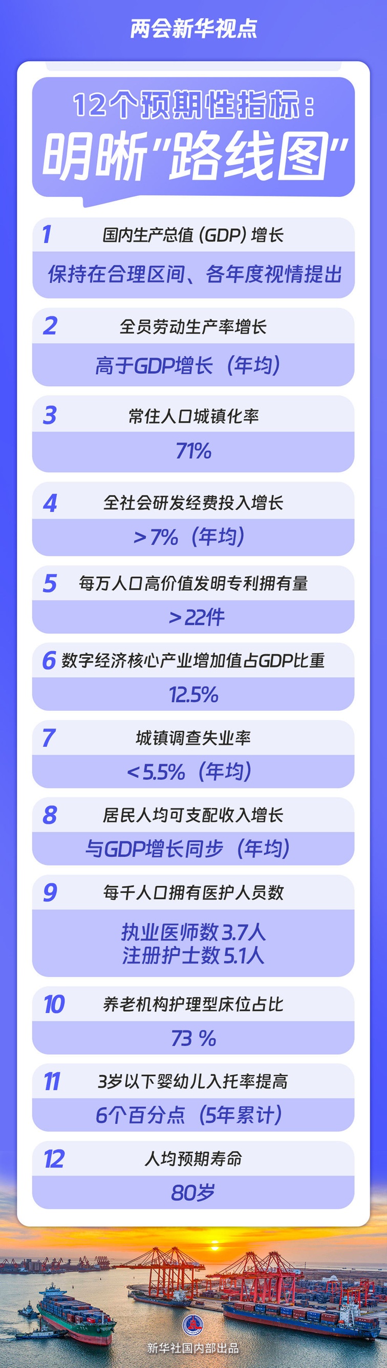 【国务院信息】两会新华视点｜“十五五”规划纲要草案的新指标、新看点