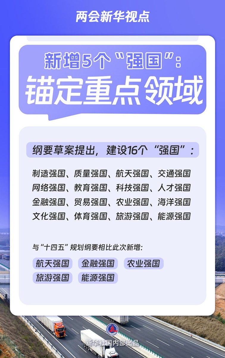 【国务院信息】两会新华视点｜“十五五”规划纲要草案的新指标、新看点
