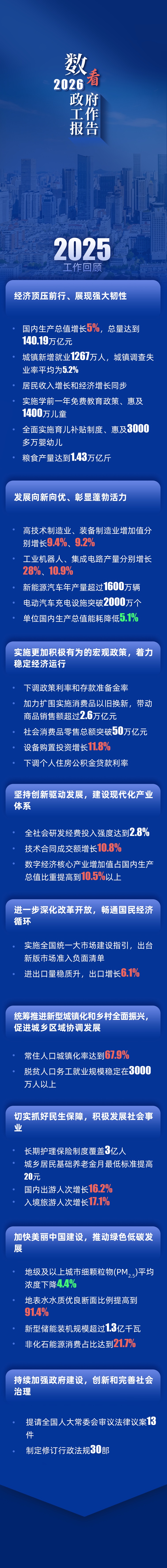 【国务院信息】《政府工作报告》上的二维码