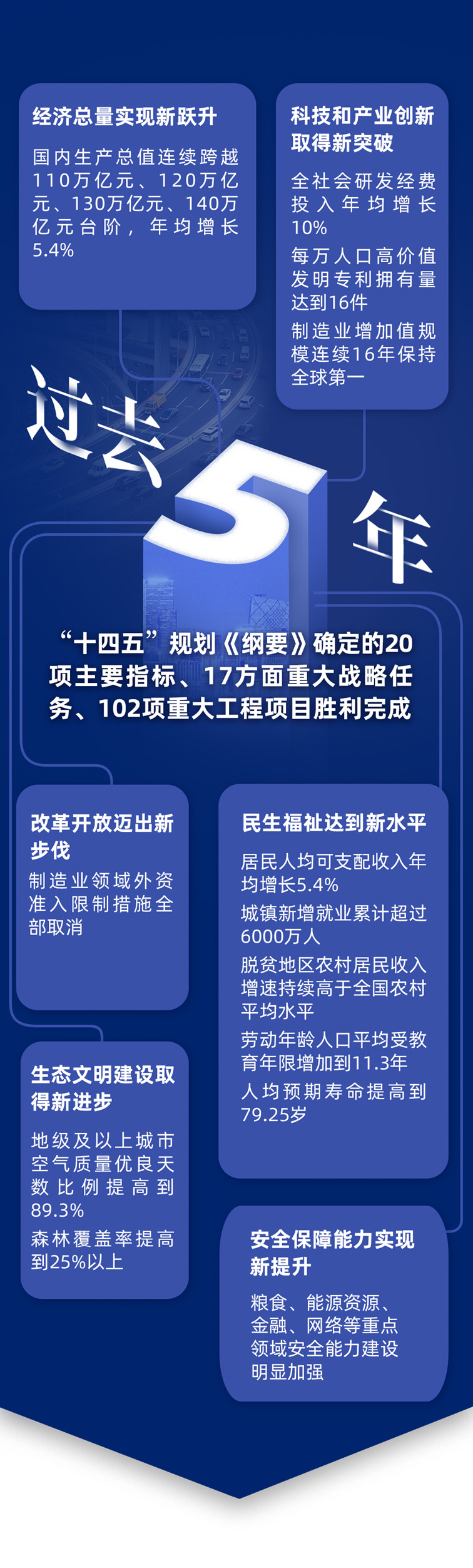 【国务院信息】《政府工作报告》上的二维码