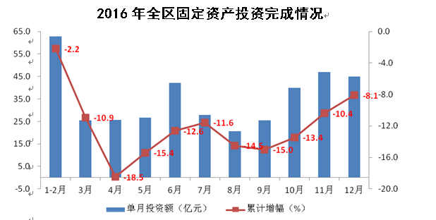 经济总量与发展增势_世界经济总量图片(3)