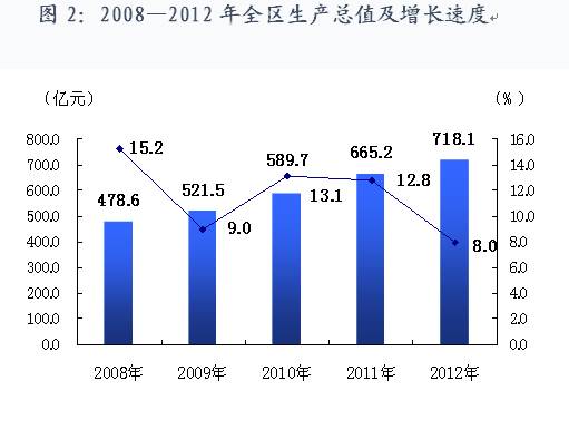 2020上海市青浦区gdp_上海2020年GDP超纽约吗