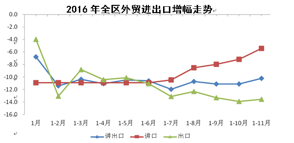 经济总量与发展增势_世界经济总量图片(3)