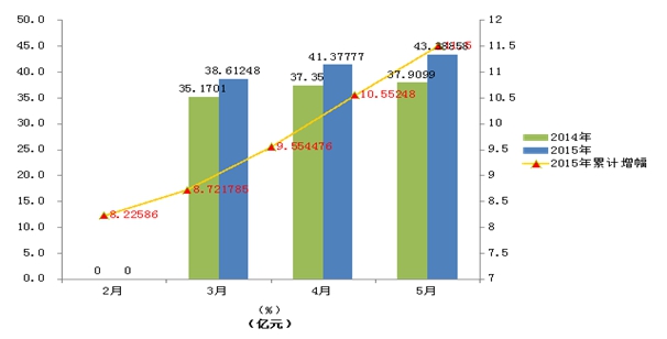 青浦区赵巷GDP_青浦区赵巷镇(2)