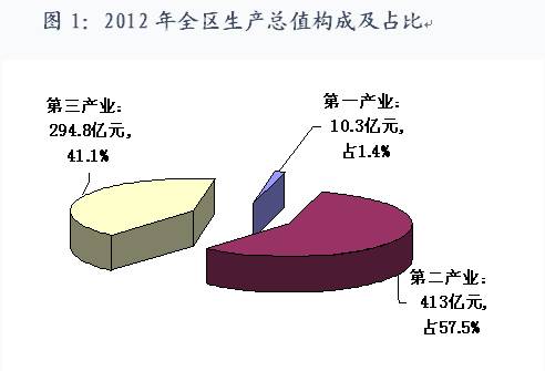 2020上海市青浦区gdp_上海2020年GDP超纽约吗(2)