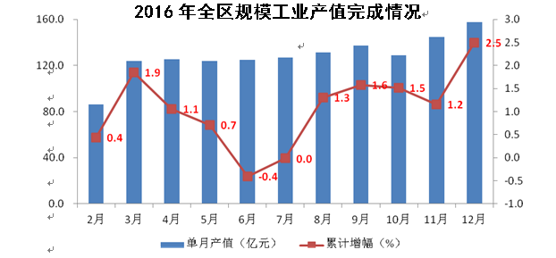 经济总量与发展增势_世界经济总量图片(3)