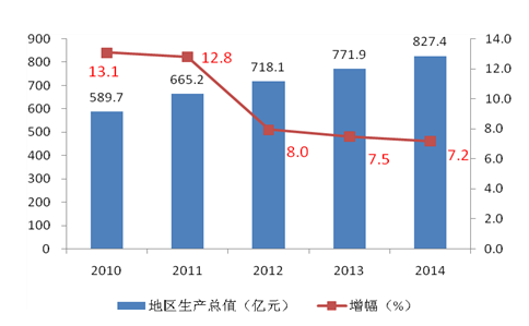 青浦区gdp2020_2020年昆曲青浦区演出