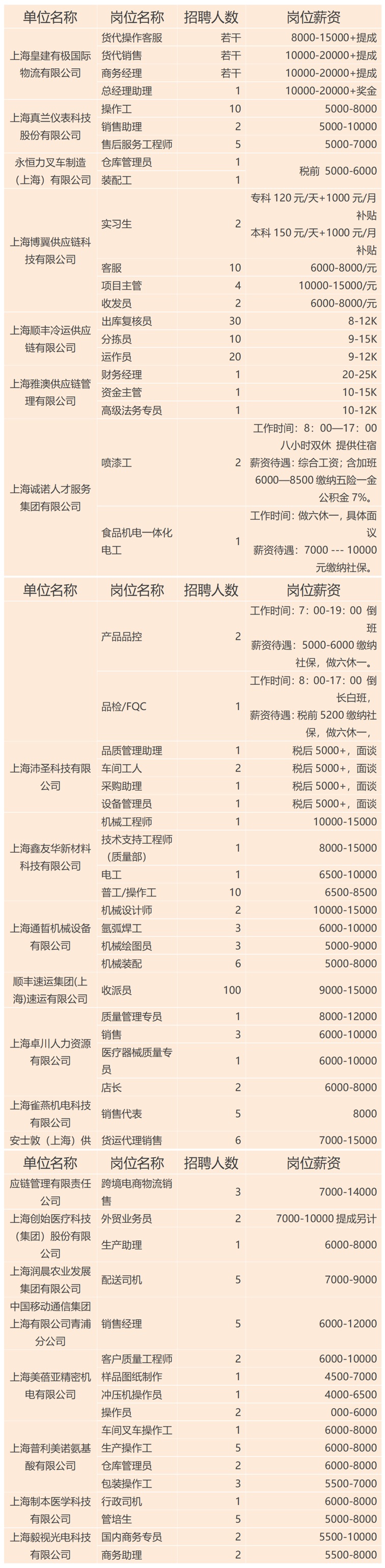 退役军人专场招聘会来啦！大量优质岗位抢鲜看！