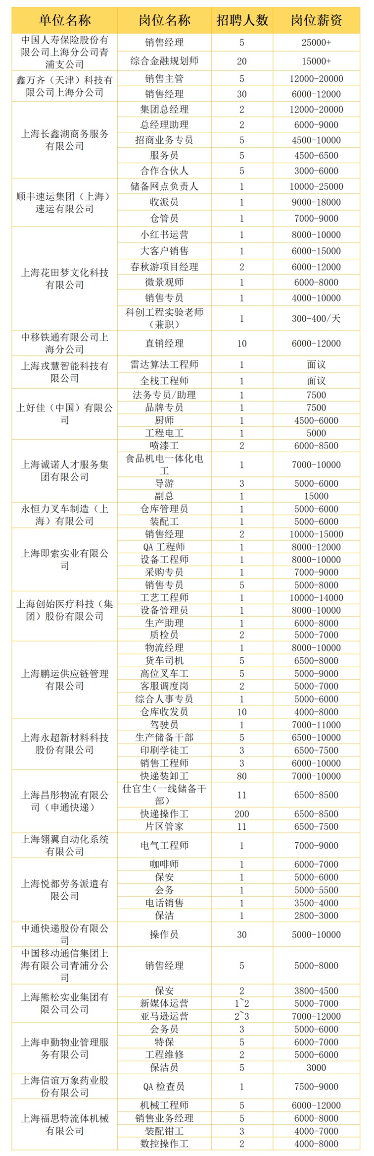 退役军人们!专属于你的“战位”已就绪!快来看看退役军人专场招聘会上都有哪些企业岗位等着你吧! 退役军人们!专属于你的“战位”已就绪!快来看看退役军人专场招聘会上都有哪些企业岗位等着你吧!
