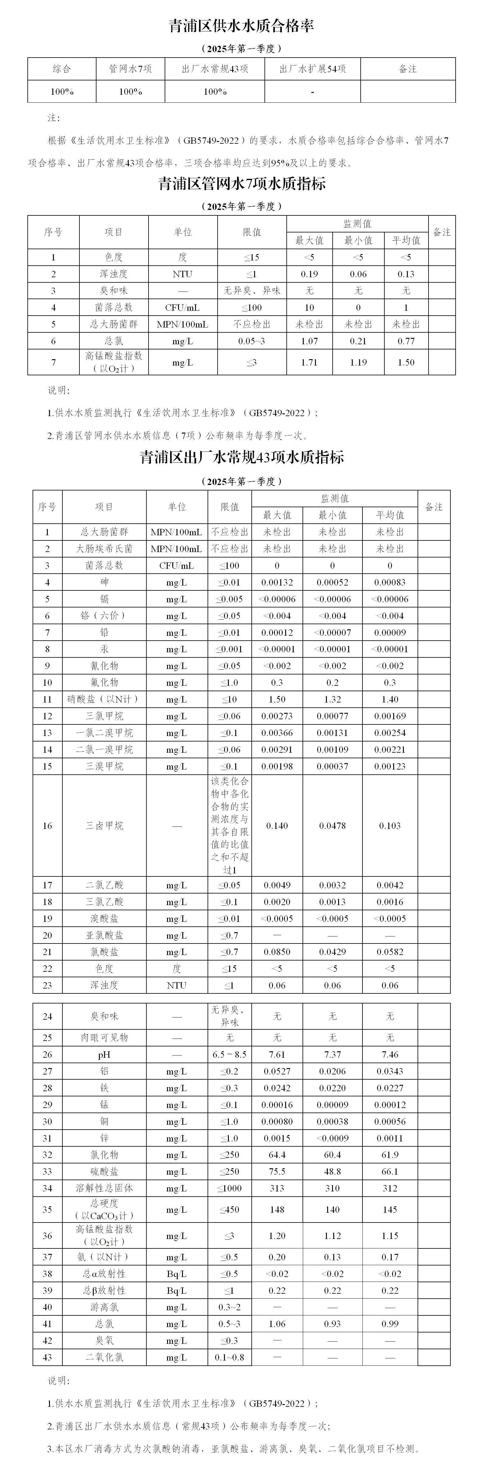 2025年一季度水质信息公开_01.png