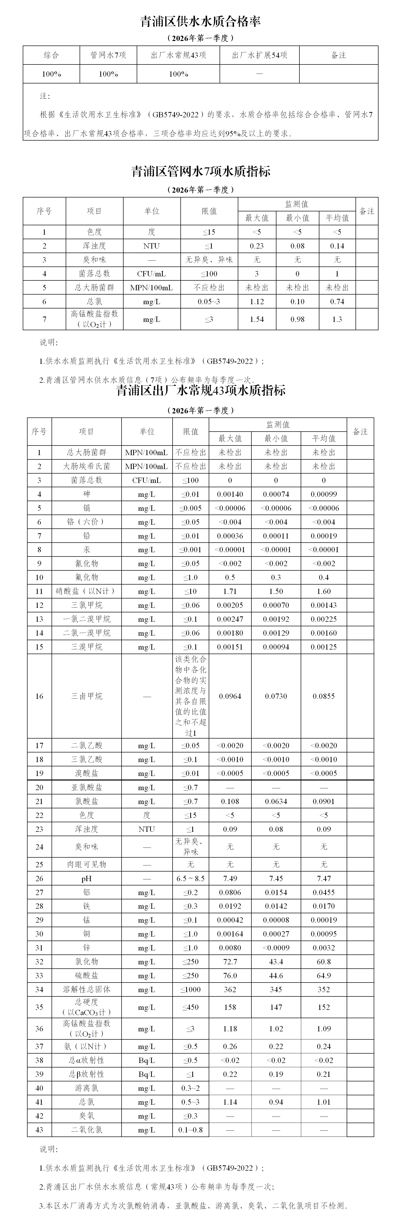 2026年一季度水质信息公开_01.png