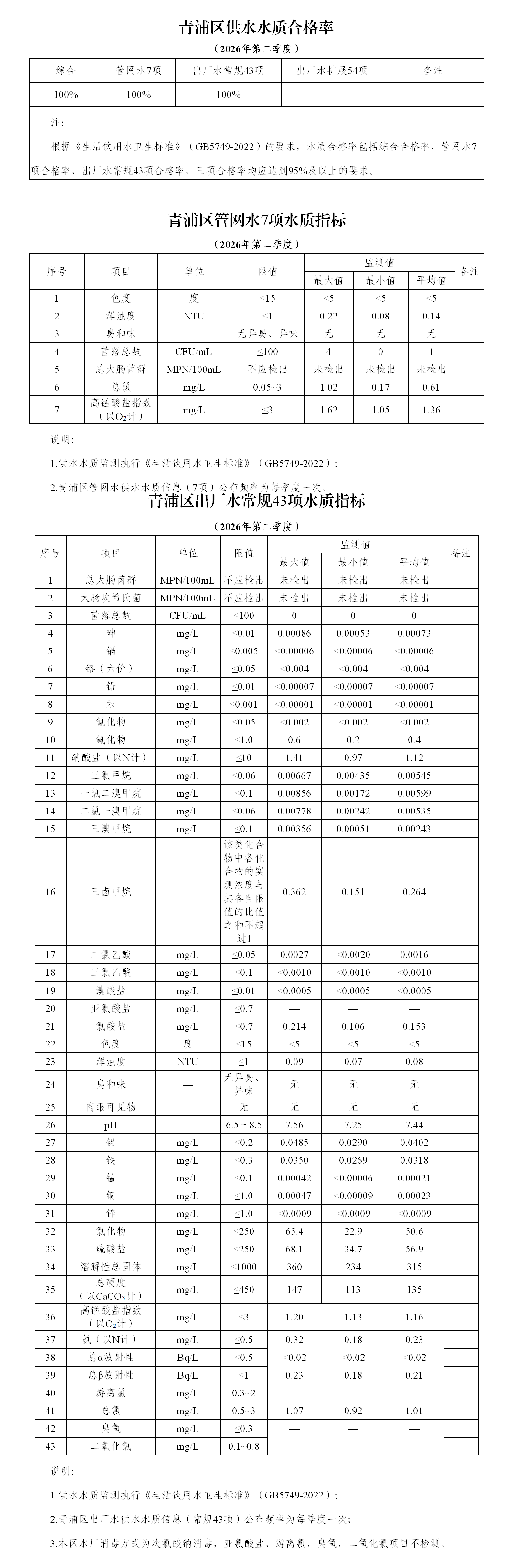 2026年二季度水质信息公开_01.png