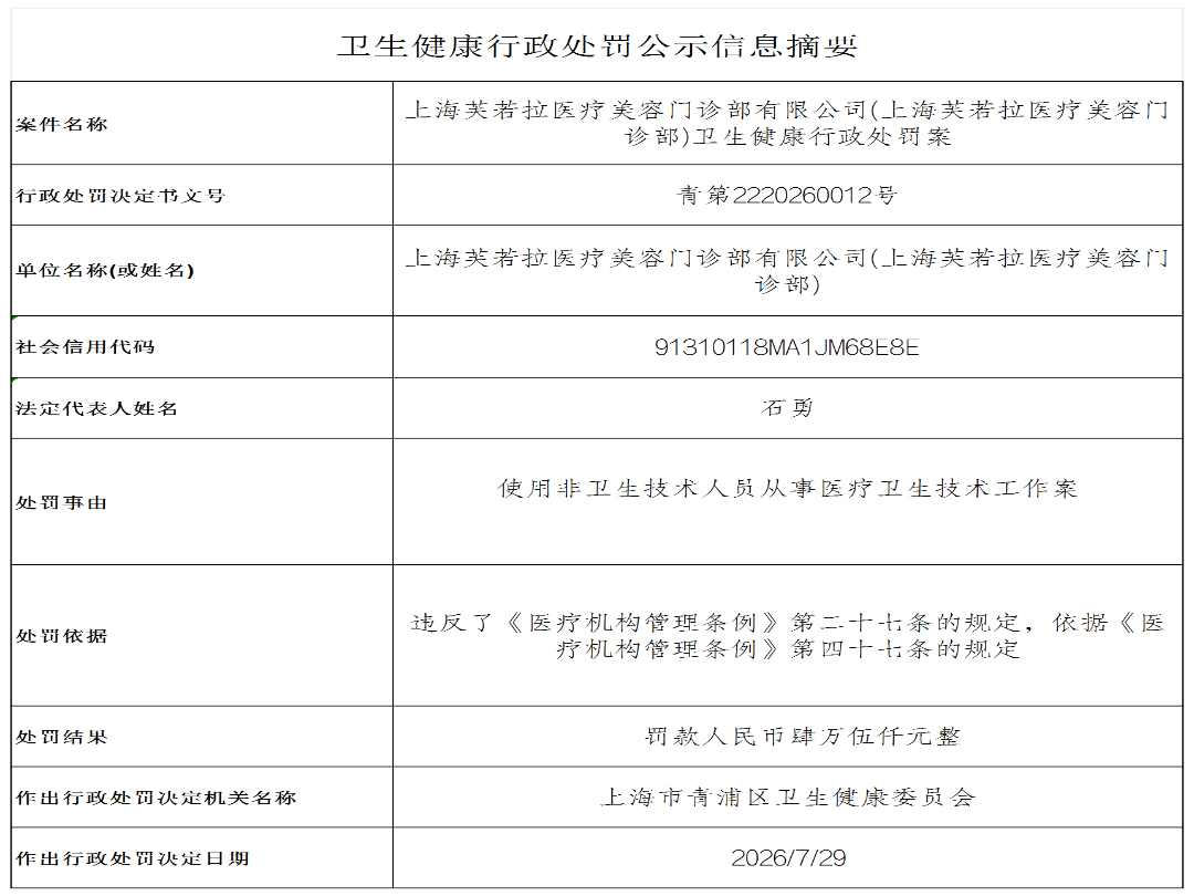 芙若拉-公示信息摘要（决定书）_D4_xzcf.png