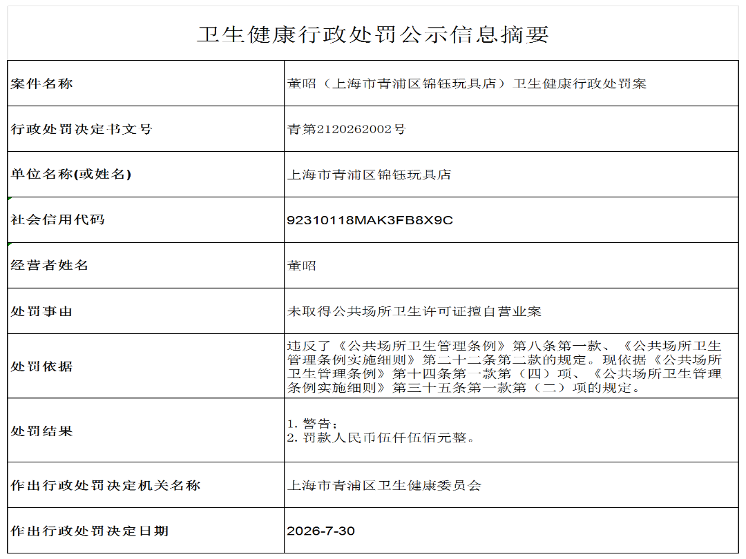 公示信息摘要董昭（上海市青浦区锦钰玩具店）_D4_xzcf.png
