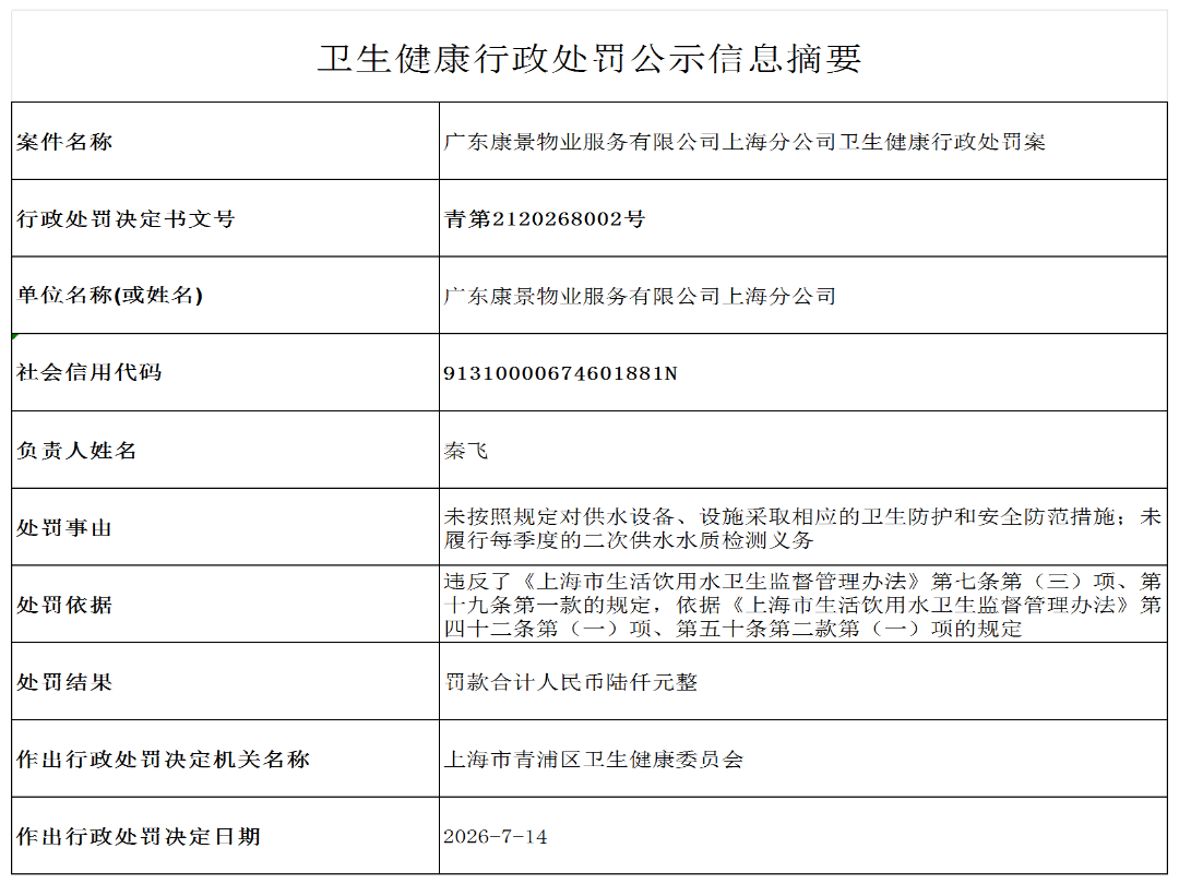 公示信息摘要（广东康景物业服务有限公司上海分公司）_D4_xzcf.png