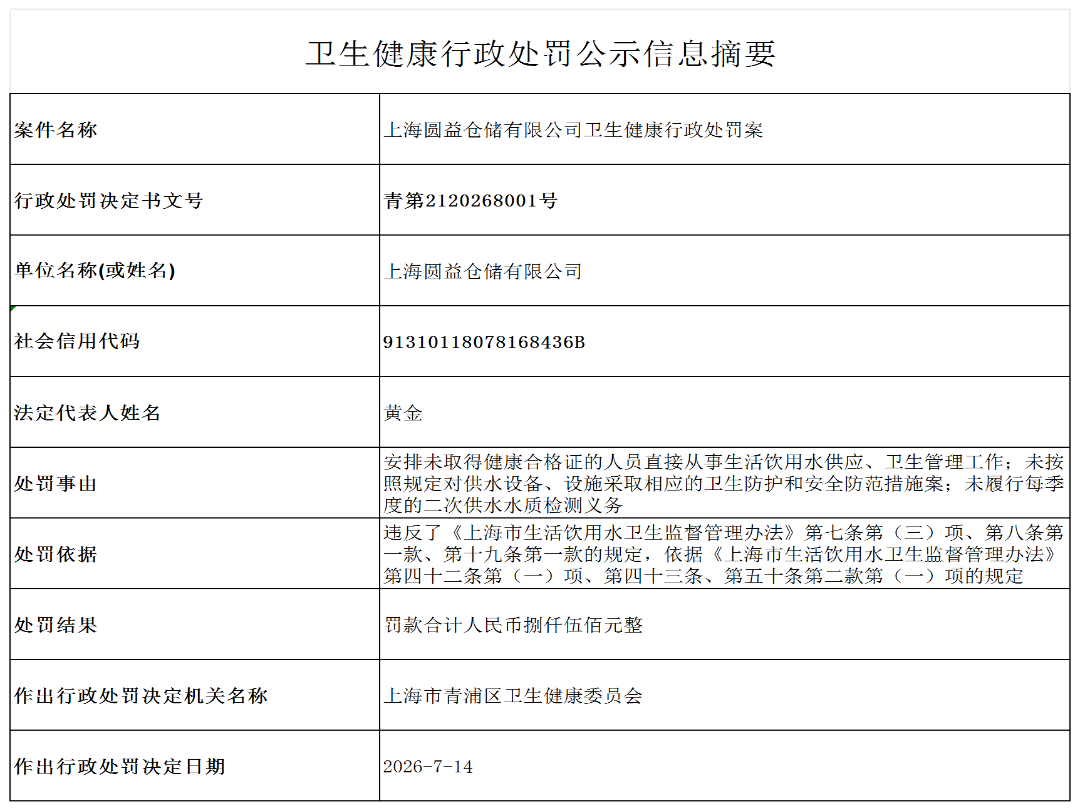 公示信息摘要（上海圆益仓储有限公司）_D4_xzcf.png