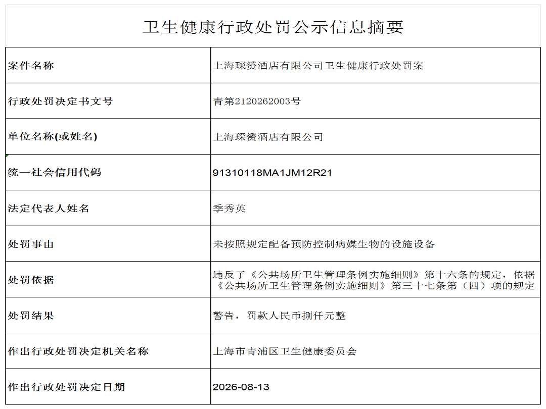 公示信息摘要（上海琛赟酒店有限公司）_D4_xzcf.png
