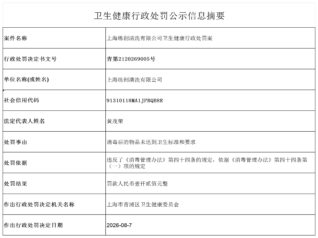 公示信息摘要（上海练创清洗有限公司）_D4_xzcf.png