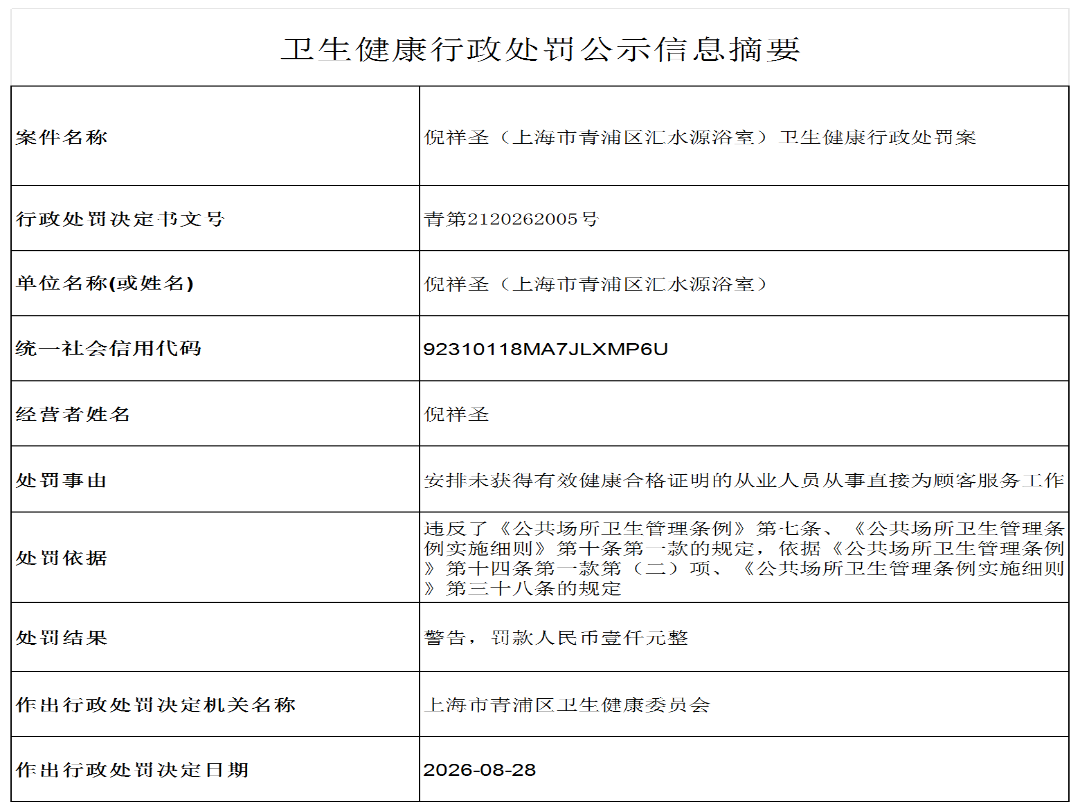 公示信息摘要（倪祥圣上海市青浦区汇水源浴室）_D4_xzcf.png