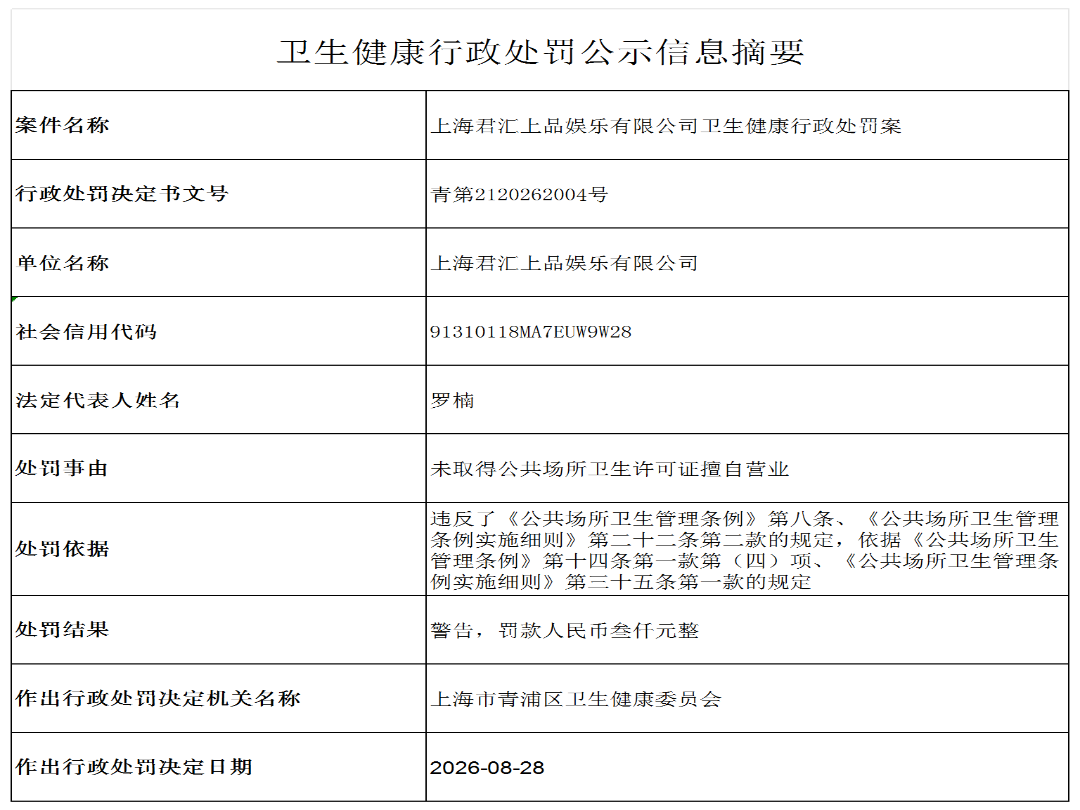 公示信息摘要（上海君汇上品娱乐有限公司）_D4_xzcf.png
