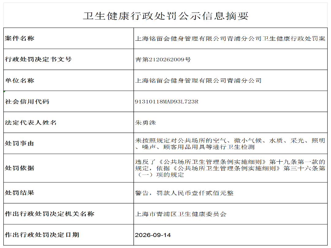 公示信息摘要（上海铭留会健身管理有限公司青浦分公司）_D4_xzcf.png